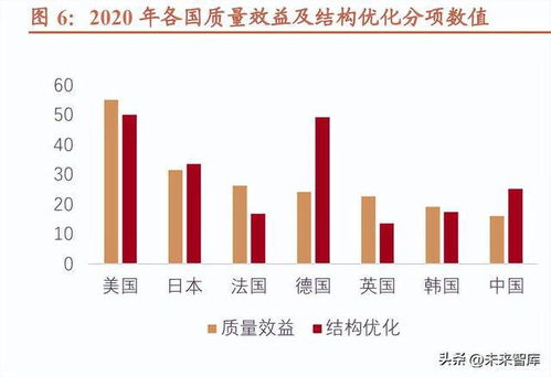 工業(yè)互聯(lián)網(wǎng)行業(yè)專(zhuān)題報(bào)告 數(shù)字經(jīng)濟(jì)風(fēng)起，信息新基建啟航——聚焦數(shù)據(jù)服務(wù)新動(dòng)能