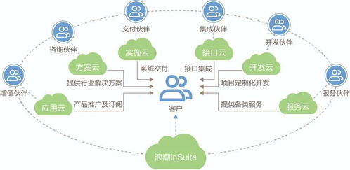 浪潮insuite亮相烏鎮(zhèn)，共話成長(zhǎng)型企業(yè)數(shù)字化轉(zhuǎn)型新路徑